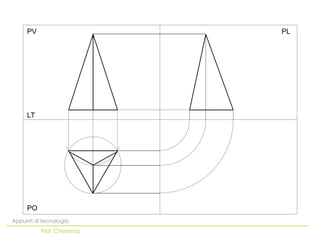 PO
LT
PV PL
Appunti di tecnologia
Prof. Chiarenza
 