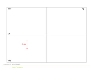 PO
LT
PV PL
Appunti di tecnologia
Prof. Chiarenza
 
