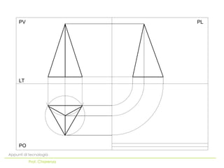 PO
LT
PV PL
Appunti di tecnologia
Prof. Chiarenza
 
