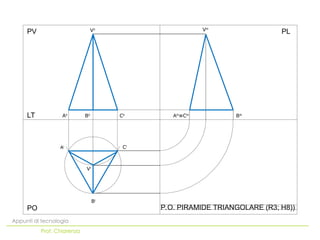 PO
LT
PV PL
Appunti di tecnologia
Prof. Chiarenza
P.O. PIRAMIDE TRIANGOLARE (R3; H8))
VI
VII VIII
AI
BI
CI
AII
BII
CII
AIII
C
≡ III
BIII
 