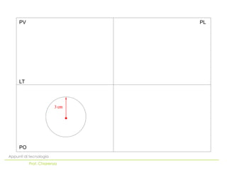 PO
LT
PV PL
Appunti di tecnologia
Prof. Chiarenza
 
