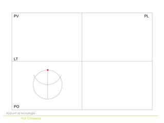 PO
LT
PV PL
Appunti di tecnologia
Prof. Chiarenza
 