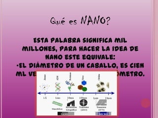 Qué es NANO?Esta palabra significa mil millones, para hacer la idea de nano este equivale:El diámetro de un caballo, es cien ml veces mayor que un nanómetro.AntecedentesLa maquina herramienta, la maquina de vapor y la electricidad constituyeron elementos esenciales ; en la evolución industrial