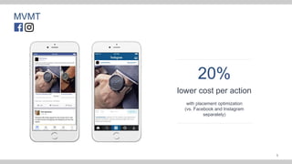 MVMT
20%
lower cost per action
with placement optimization
(vs. Facebook and Instagram
separately)
1
 