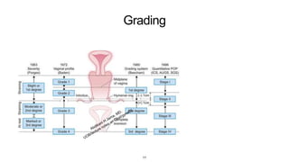 Grading
• There are a number of systems used to describe the severity of vaginal prolapse.
11
 