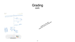 Grading
cont.
17
 