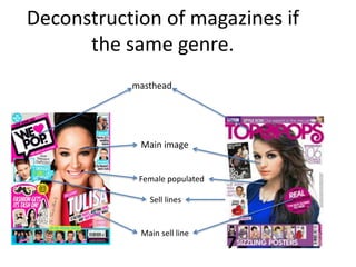 Deconstruction of magazines if
the same genre.
masthead
Main image
Sell lines
Main sell line
Female populated
 