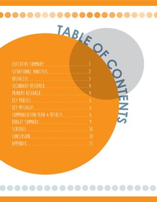 TABLE O
F
CONTENTS
Executive summary.......................................1
situational analysis..................................2
obstacles......................................................3
secondary research.......................................4
primary research............................................4
key publics...................................................6
key messages................................................6
communication plan & Results...........................6
budget summary............................................9
Schedule......................................................10
conclusion...................................................10
Appendix......................................................11
 
