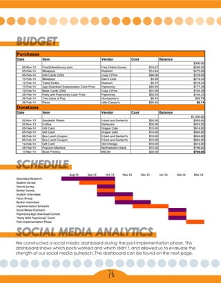 BUDGET
SOCIAL MEDIA ANALYTICS
26
SCHEDULE
We constructed a social media dashboard during the post-implementation phase. This
dashboard shows which posts worked and which didn’t, and allowed us to evaluate the
strength of our social media outreach. The dashboard can be found on the next page.
 