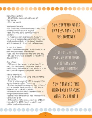Brand Recognition:
• 5% of MSUM students had heard of
Popmoney
• 0% have used it
Safety and Security:
• 7% of those surveyed had used a third party 	
banking website such as PayPal
• 55% find third party banking websites
credible
• A major concern expressed in the survey,
the focus groups and personal interviews was
safety and credibility of third party banking
websites or applications such as Popmoney
Transaction Speed:
• 46% of individuals expect transactions to be
sent and processed immediately
• 36% said they expected it to take one day
• 5% said they would expect it to take three
days or more
Cost of Use:
• 52% saying they would pay less than $1 to
use a person-to-person payment service
• 48% saying they wouldn’t pay less than $1 to
use a person-to-person payment service
Banker Interviews:
• 3 of the 5 banks were using and promoting
Popmoney
• 1 bank was unaware that the program they
were using was called Popmoney
• This bank called the program “Pay a Person”
and was under the impression that it was a
program the bank had created
• There was inconsistency between costs of
using Popmoney at banks
• Some offered the service free if transactions
were under $100
• Others offer it at a discounted rate of $0.50
instead of the $0.95 it costs to use through
mobile application or online
52% SURVEYED WOULD
PAY LESS THAN $1 TO
USE POPMONEY
3 OUT OF 5 OF THE
BANKS WE INTERVIEWED
WERE USING AND
PROMOTING POPMONEY
55% SURVEYED FIND
THIRD PARTY BANKING
WEBSITES CREDIBLE
5
 