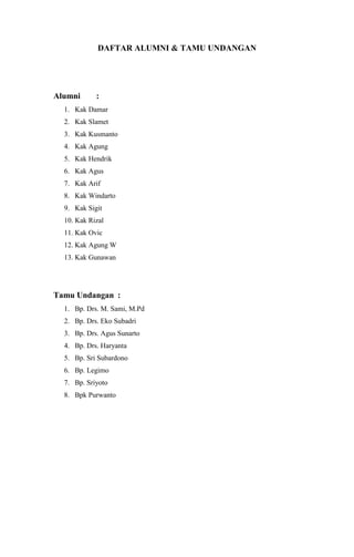 DAFTAR ALUMNI & TAMU UNDANGAN




Alumni      :
  1. Kak Damar
  2. Kak Slamet
  3. Kak Kusmanto
  4. Kak Agung
  5. Kak Hendrik
  6. Kak Agus
  7. Kak Arif
  8. Kak Windarto
  9. Kak Sigit
  10. Kak Rizal
  11. Kak Ovic
  12. Kak Agung W
  13. Kak Gunawan




Tamu Undangan :
  1. Bp. Drs. M. Sami, M.Pd
  2. Bp. Drs. Eko Subadri
  3. Bp. Drs. Agus Sunarto
  4. Bp. Drs. Haryanta
  5. Bp. Sri Subardono
  6. Bp. Legimo
  7. Bp. Sriyoto
  8. Bpk Purwanto
 
