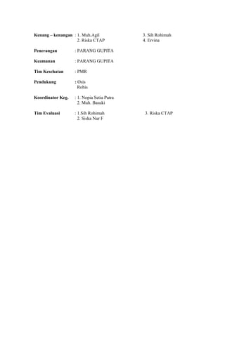 Kenang – kenangan : 1. Muh.Agil             3. Sih Rohimah
                    2. Riska CTAP           4. Ervina

Penerangan         : PARANG GUPITA

Keamanan           : PARANG GUPITA

Tim Kesehatan      : PMR

Pendukung          : Osis
                     Rohis

Koordinator Keg.   : 1. Nopia Setia Putra
                     2. Muh. Basuki

Tim Evaluasi       : 1.Sih Rohimah           3. Riska CTAP
                     2. Siska Nur F
 