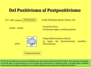  En la filosofía de la ciencia