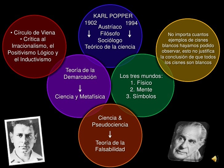 Karl Popper