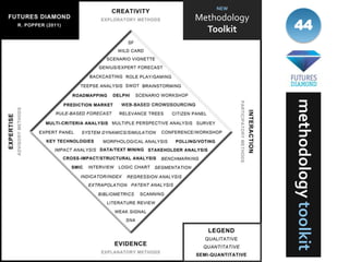 NEW

Methodology
  Toolkit     44




              methodology toolkit
 