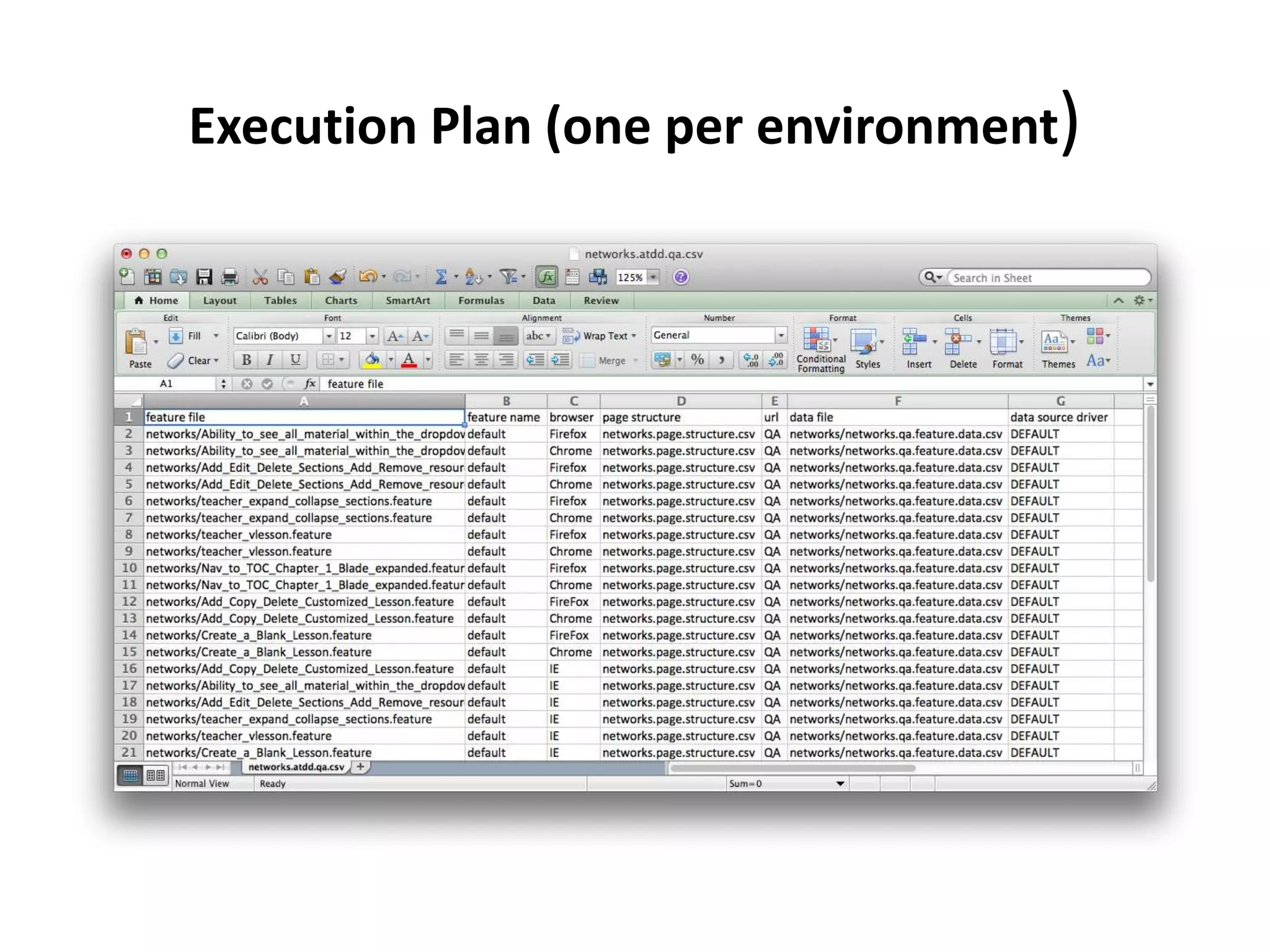 Execution Plan (one per environment)
 