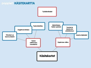 popplet-miellekartta-pptx