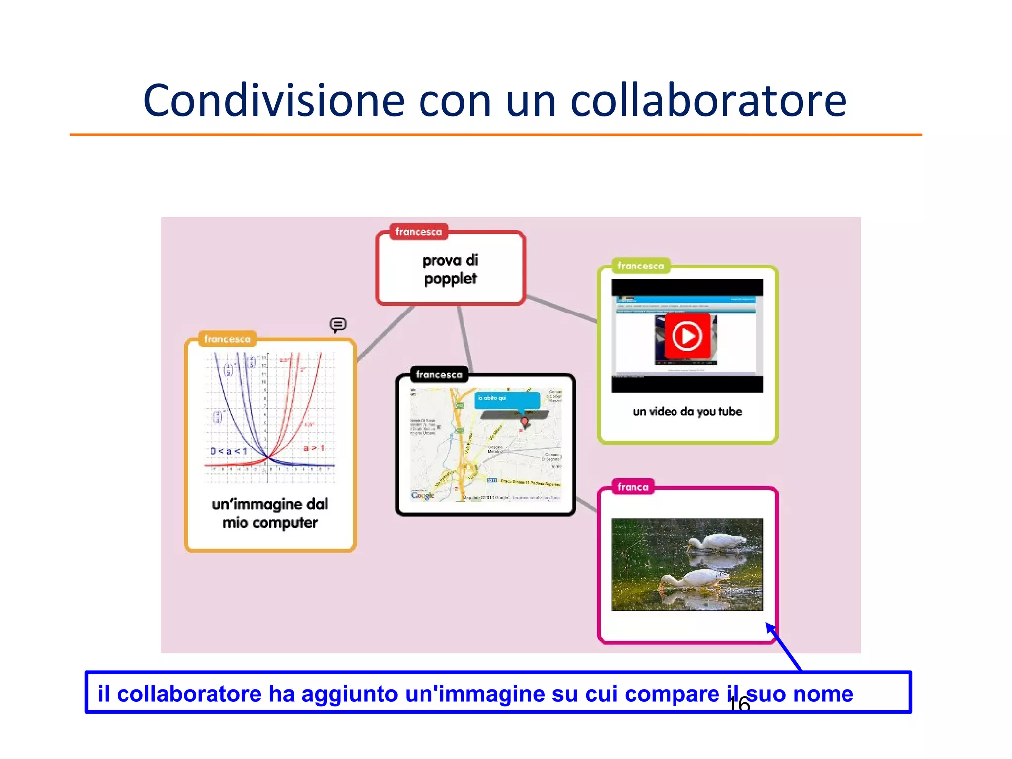 Condivisione con un collaboratore

il collaboratore ha aggiunto un'immagine su cui compare 16
il suo nome

 