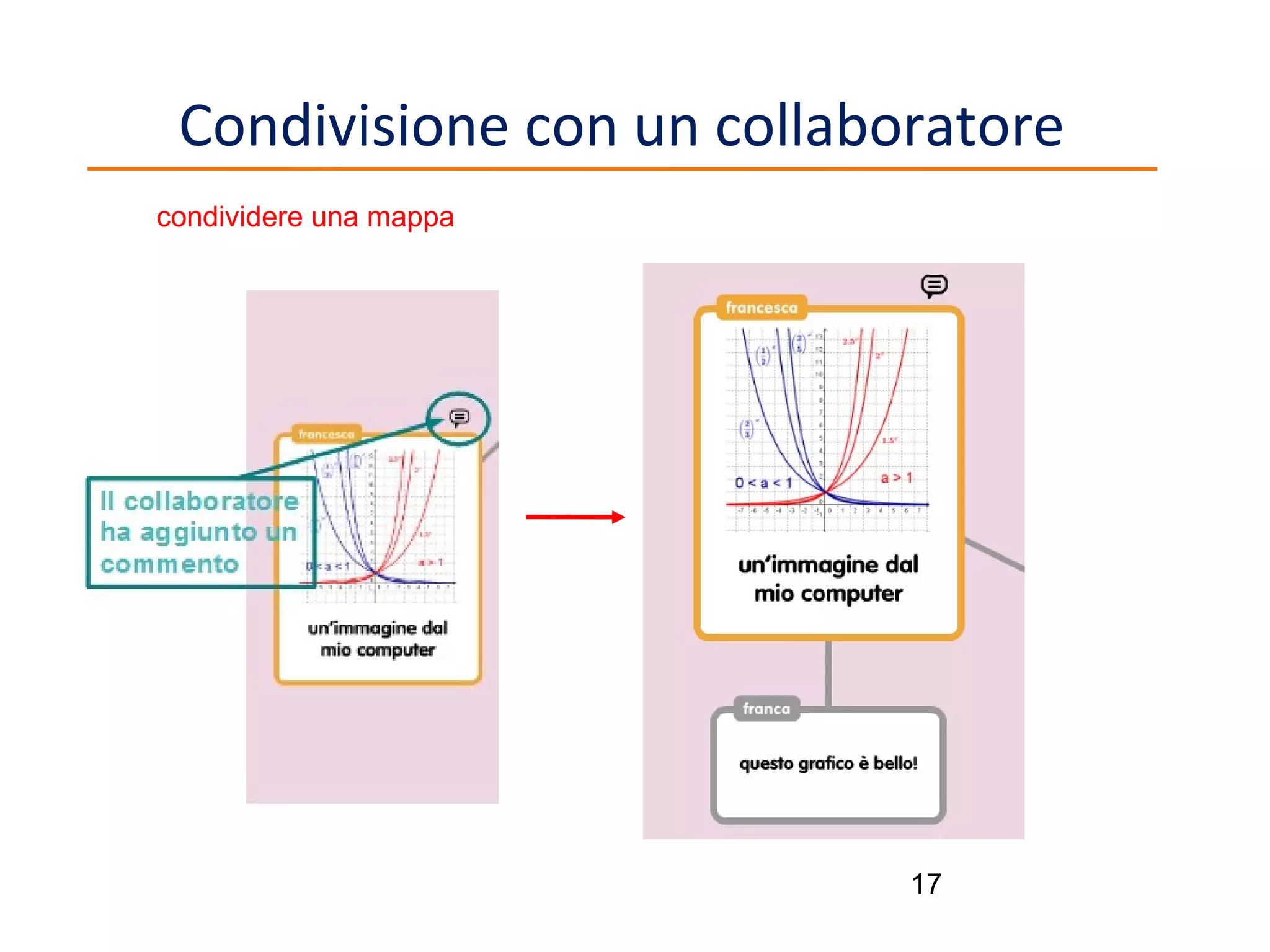 Condivisione con un collaboratore
condividere una mappa

17

 