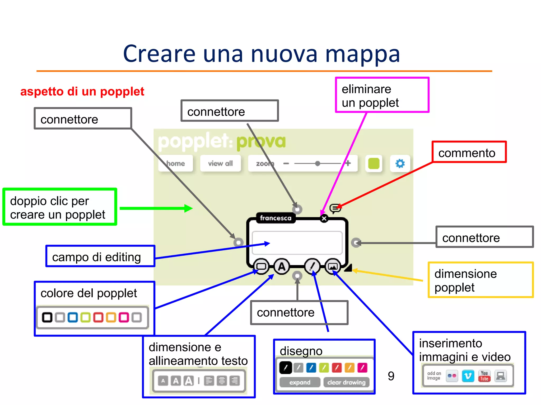 Creare una nuova mappa
eliminare
un popplet

aspetto di un popplet
connettore

connettore

commento

doppio clic per
creare un popplet
connettore
campo di editing
dimensione
popplet

colore del popplet
connettore
dimensione e
allineamento testo

inserimento
immagini e video

disegno
9

 