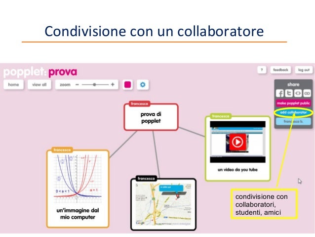 POPPLET IN ITALIANO SCARICA