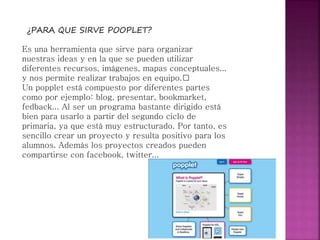 ¿PARA QUE SIRVE POOPLET?
Es una herramienta que sirve para organizar
nuestras ideas y en la que se pueden utilizar
diferentes recursos, imágenes, mapas conceptuales...
y nos permite realizar trabajos en equipo.﻿
Un popplet está compuesto por diferentes partes
como por ejemplo: blog, presentar, bookmarket,
fedback... Al ser un programa bastante dirigido está
bien para usarlo a partir del segundo ciclo de
primaria, ya que está muy estructurado. Por tanto, es
sencillo crear un proyecto y resulta positivo para los
alumnos. Además los proyectos creados pueden
compartirse con facebook, twitter...
 
