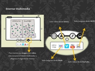 Insertar multimedia
Para insertar una imagen o unvideo,
seleccionamos el «botón multimedia»y
elegimos el origen de los mismos
Subir videos desde Vimeo. Subir imágenes desdeMI PC
Subir imágenes desde Flickr.
Subir videos desde YouTube.
 