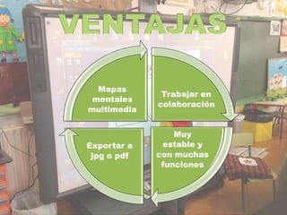 Trabajar en
colaboración
Muy
estable y
con muchas
funciones
Exportar a
jpg o pdf
Mapas
mentales
multimedia
 