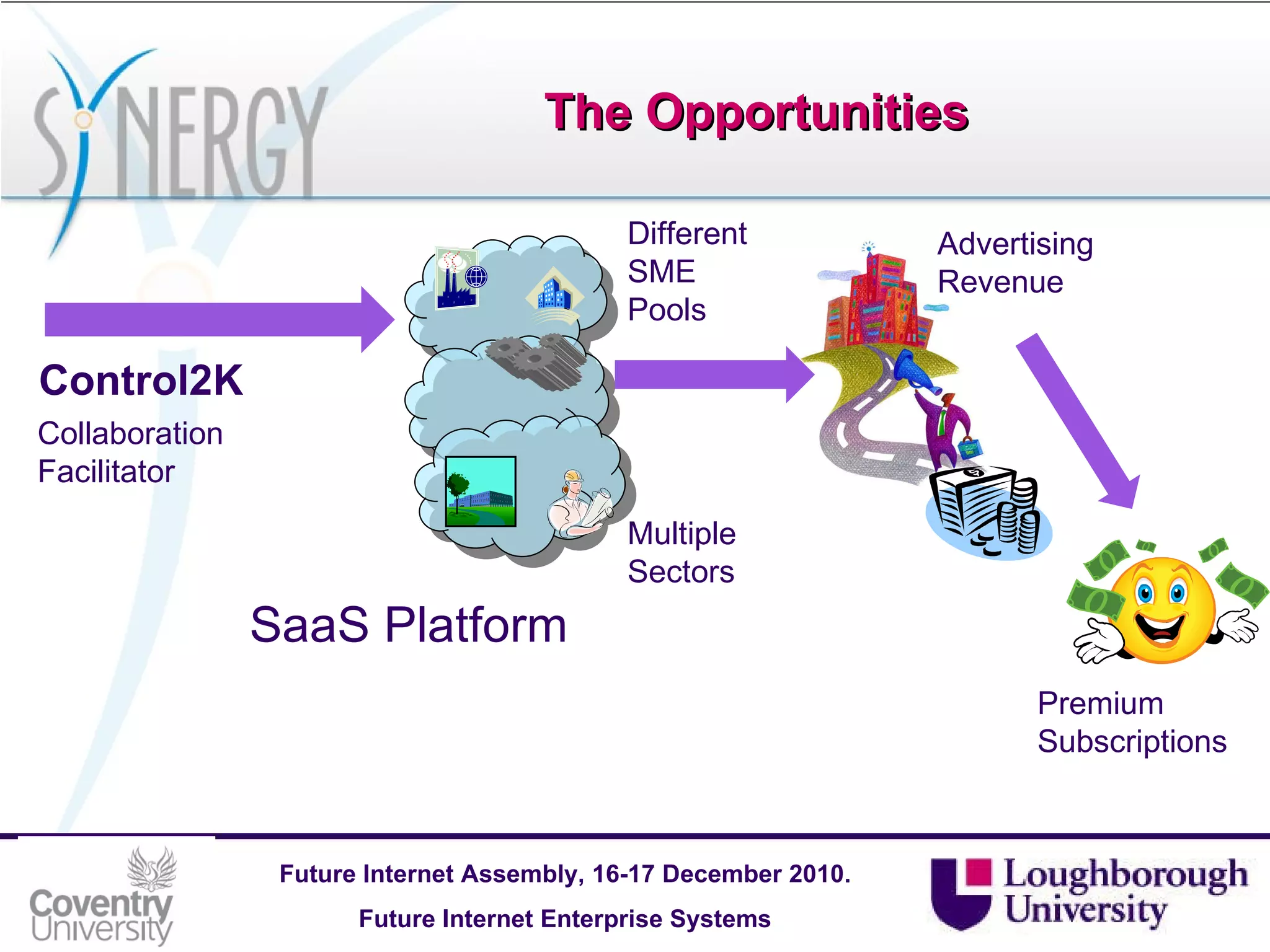 The Opportunities Control2K Collaboration Facilitator SaaS Platform Premium Subscriptions Multiple Sectors Different SME Pools Advertising Revenue 
