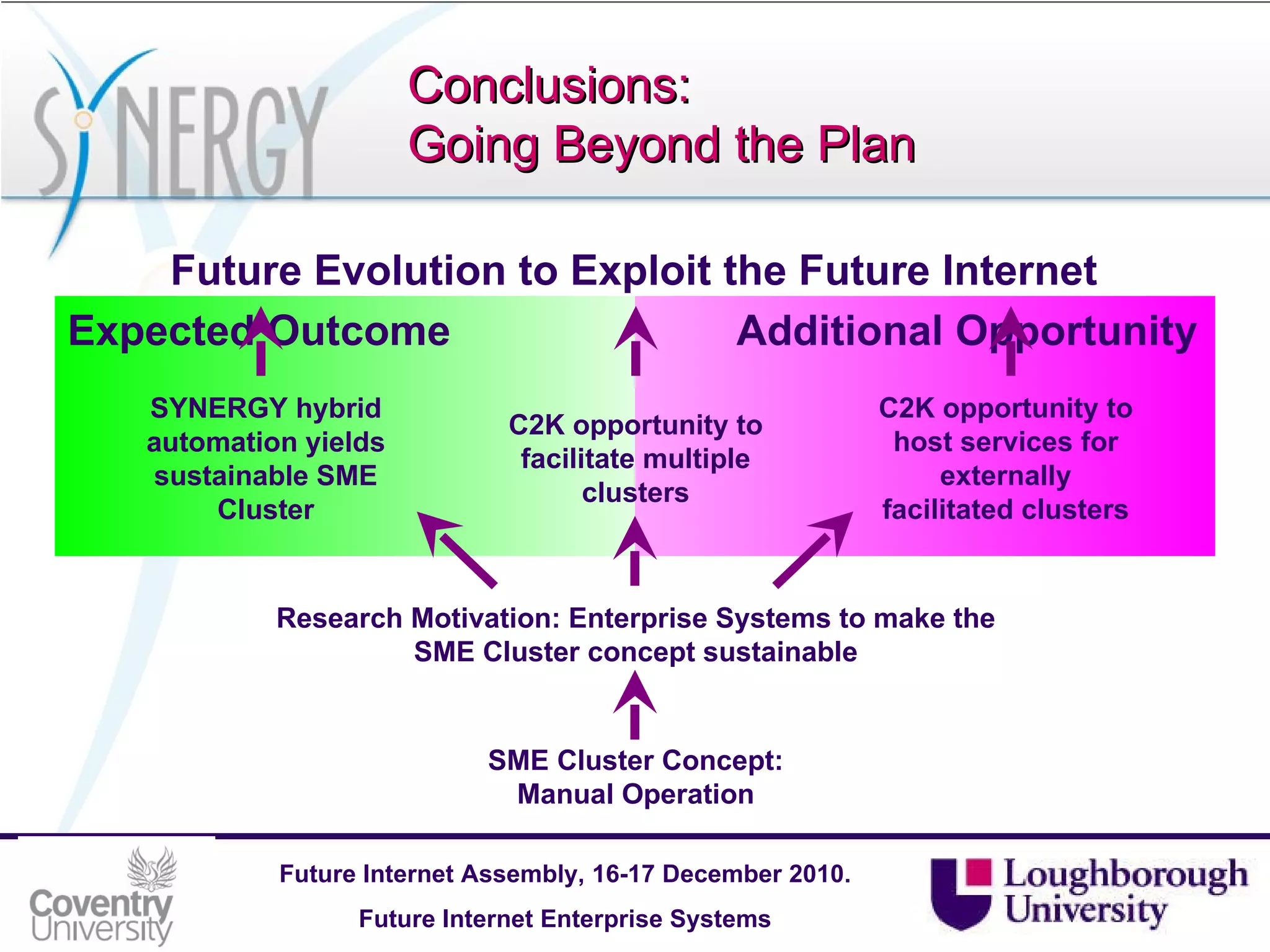 SME Cluster Concept: Manual Operation Conclusions: Going Beyond the Plan Expected Outcome Additional Opportunity SYNERGY hybrid automation yields sustainable SME Cluster C2K opportunity to facilitate multiple clusters C2K opportunity to host services for externally facilitated clusters Future Evolution to Exploit the Future Internet Research Motivation: Enterprise Systems to make the SME Cluster concept sustainable 