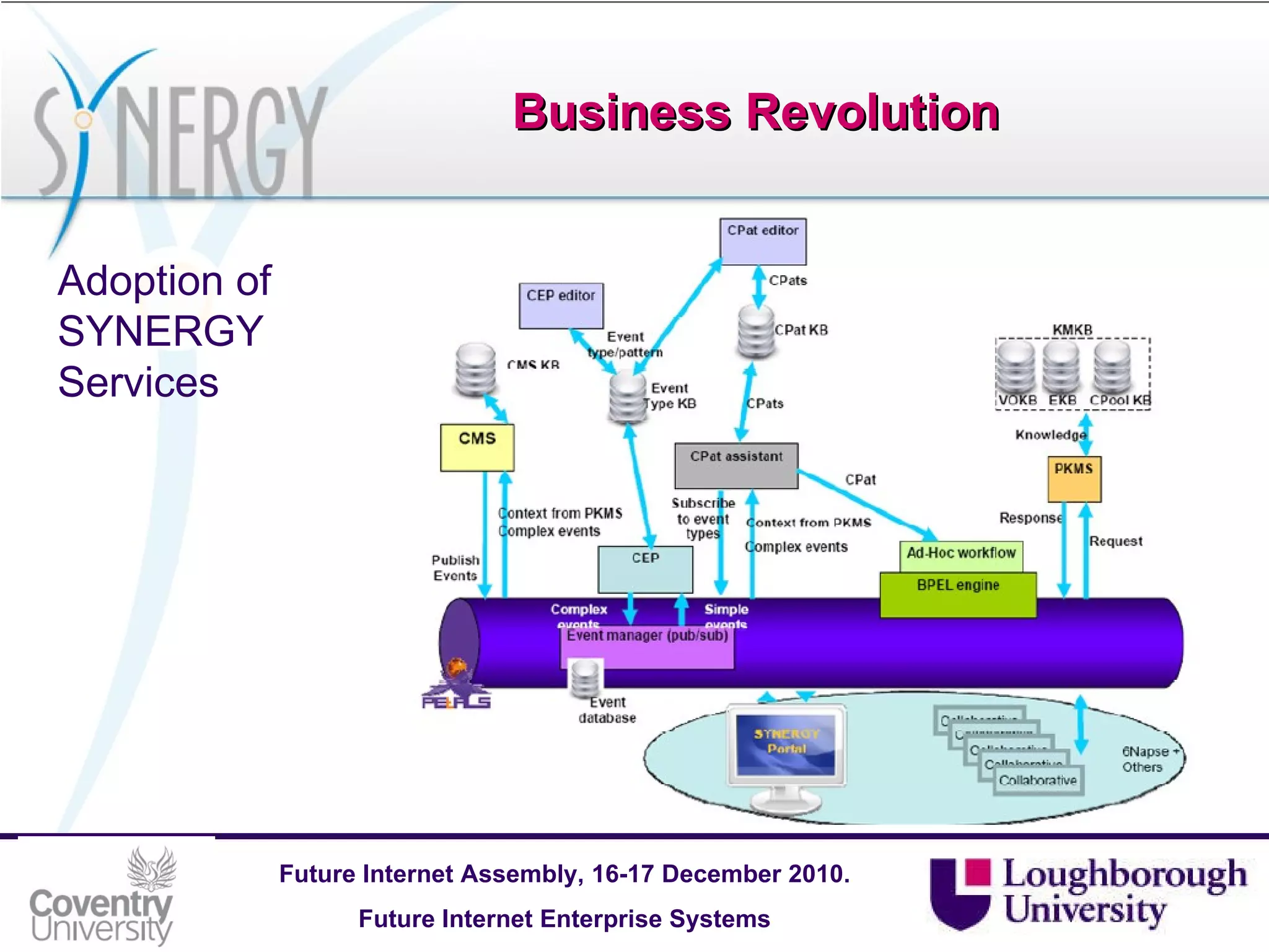 Business Revolution Adoption of SYNERGY Services 