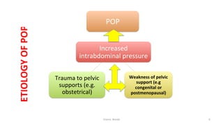  
ETIOLOGY	
  OF	
  POP	
  
Increased	
  
intrabdominal	
  pressure	
  
POP	
  
Weakness	
  of	
  pelvic	
  
support	
  (e.g	
  
congenital	
  or	
  
postmenopausal)	
  
Trauma	
  to	
  pelvic	
  
supports	
  (e.g.	
  
obstetrical)	
  
Osama	
  	
  Warda	
   6	
  
	
  
	
  
	
  
	
  
	
  
 