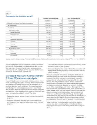COSTS OF INDUCED ABORTION www.prb.org 3 
Uganda highlight the need to make family planning information 
and services more available to Ugandan women and couples 
who want them; to reduce the number of unsafe abortions; 
and to provide safe and legal abortion and post-abortion care 
services as permitted under Ugandan law. 
Increased Access to Contraception: 
A Cost-Effectiveness Analysis 
A second study examined two closely related questions: How 
would increasing contraceptive coverage affect women’s health 
and well-being in Uganda? Would such an intervention be a 
good use of scarce health resources? To answer these ques-tions, 
Babigumira and colleagues compared a hypothetical 
new program, which would provide universal access to modern 
contraception, to the current program based on 2006 DHS data, 
where contraceptive availability is poor.5 The study: 
•• Defines the analytic approach used in a new hypothetical 
program. 
•• Examines changes in sexual activity, contraceptive use, 
and pregnancy over a woman’s life course under the new 
program. 
•• Calculates the costs and benefits associated with key health 
indicators under the new program. 
•• Compares the projected costs and benefits associated with 
the hypothetical new program to those associated with the 
current program. 
The study used 2006 DHS data to identify the distribution of 
Ugandan women who were either using a modern method, a 
traditional method, or not using a method under the current 
program but did not want to become pregnant for two years 
or more. Assuming that these women all have an interest in 
using modern contraception, the researchers applied the same 
contraceptive method mix observed by women in the 2006 
survey to the expanded group of women. Consequently, if the 
new program had been implemented in 2006, an estimated 3.2 
million sexually active Ugandan women of reproductive age who 
desired contraception would have been given access to and 
would have used modern methods. Through maintaining the 
same method mix, the new program simulates an environment in 
which all women who want to avoid pregnancy have access to 
contraception and unmet need for family planning is eliminated. 
Table 1 illustrates the contraceptive method mix used by 
women who desire a contraceptive method under the cur-rent 
program (CCP) and under the hypothetical new program 
(NCP). 
TABLE 1 
Contraceptive Use Under CCP and NCP 
CURRENT PROGRAM (CCP) NEW PROGRAM (NCP) 
NUMBER % NUMBER % 
All Sexually Active Women Who Desire Contraception 3,200,000 100.0 3,200,000 100.0 
No contraception 1,952,000 61.0 0 0 
Any method 1,248,000 39.0 3,200,000 100.0 
Any modern method 992,000 31.0 3,200,000 100.0 
Female sterilization 108,800 3.4 352,000 11.0 
Male sterilization 6,400 0.2 19,200 0.6 
Pill 147,200 4.6 473,600 14.8 
Intrauterine device (IUD) 6,400 0.2 19,200 0.6 
Injectable 496,000 15.5 1,600,000 50.0 
Implants 19,200 0.6 60,800 1.9 
Male condom 204,800 6.4 659,200 20.6 
Any traditional method 256,000 8.0 0 0 
Rhythm 124,800 3.9 0 0 
Withdrawal 86,400 2.7 0 0 
Folk methods 44,800 1.4 0 0 
Source: Joseph B. Babigumira et al., “Potential Cost-Effectiveness of Universal Access to Modern Contraceptives in Uganda,” PloS one 7, no. 2 (2012): 1-9. 
 