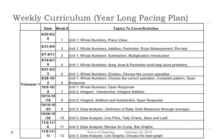 pacing calendar template for teachers