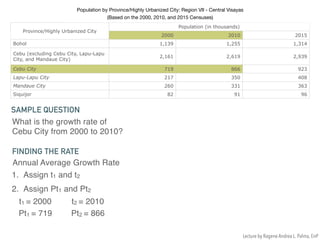 Population by Province/Highly Urbanized City: Region VII - Central Visayas 

(Based on the 2000, 2010, and 2015 Censuses)
Province/Highly Urbanized City
Population (in thousands)
2000 2010 2015
Bohol 1,139 1,255 1,314
Cebu (excluding Cebu City, Lapu-Lapu
City, and Mandaue City)
2,161 2,619 2,939
Cebu City 719 866 923
Lapu-Lapu City 217 350 408
Mandaue City 260 331 363
Siquijor 82 91 96
What is the growth rate of
Cebu City from 2000 to 2010?
SAMPLE QUESTION
Annual Average Growth Rate
FINDING THE RATE
1. Assign t1 and t2
2. Assign Pt1 and Pt2
t1 = 2000 t2 = 2010
Pt1 = 719 Pt2 = 866
Lecture by Ragene Andrea L. Palma, EnP
 