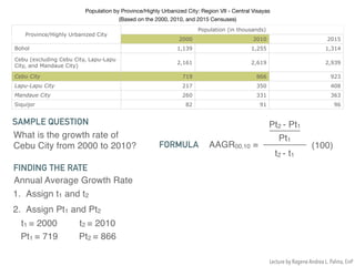 Population by Province/Highly Urbanized City: Region VII - Central Visayas 

(Based on the 2000, 2010, and 2015 Censuses)
Province/Highly Urbanized City
Population (in thousands)
2000 2010 2015
Bohol 1,139 1,255 1,314
Cebu (excluding Cebu City, Lapu-Lapu
City, and Mandaue City)
2,161 2,619 2,939
Cebu City 719 866 923
Lapu-Lapu City 217 350 408
Mandaue City 260 331 363
Siquijor 82 91 96
What is the growth rate of
Cebu City from 2000 to 2010?
SAMPLE QUESTION
Annual Average Growth Rate
FINDING THE RATE
1. Assign t1 and t2
2. Assign Pt1 and Pt2
t1 = 2000 t2 = 2010
Pt1 = 719 Pt2 = 866
FORMULA AAGR00,10 =
Pt2 - Pt1
t2 - t1
Pt1
(100)
Lecture by Ragene Andrea L. Palma, EnP
 