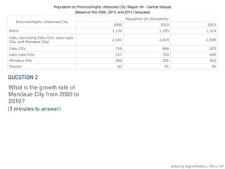 Population by Province/Highly Urbanized City: Region VII - Central Visayas 

(Based on the 2000, 2010, and 2015 Censuses)
Province/Highly Urbanized City
Population (in thousands)
2000 2010 2015
Bohol 1,139 1,255 1,314
Cebu (excluding Cebu City, Lapu-Lapu
City, and Mandaue City)
2,161 2,619 2,939
Cebu City 719 866 923
Lapu-Lapu City 217 350 408
Mandaue City 260 331 363
Siquijor 82 91 96
What is the growth rate of
Mandaue City from 2000 to
2010?
QUESTION 2
(3 minutes to answer)
Lecture by Ragene Andrea L. Palma, EnP
 