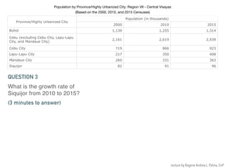 Population by Province/Highly Urbanized City: Region VII - Central Visayas 

(Based on the 2000, 2010, and 2015 Censuses)
Province/Highly Urbanized City
Population (in thousands)
2000 2010 2015
Bohol 1,139 1,255 1,314
Cebu (excluding Cebu City, Lapu-Lapu
City, and Mandaue City)
2,161 2,619 2,939
Cebu City 719 866 923
Lapu-Lapu City 217 350 408
Mandaue City 260 331 363
Siquijor 82 91 96
What is the growth rate of
Siquijor from 2010 to 2015?
QUESTION 3
(3 minutes to answer)
Lecture by Ragene Andrea L. Palma, EnP
 