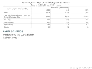 Population by Province/Highly Urbanized City: Region VII - Central Visayas 

(Based on the 2000, 2010, and 2015 Censuses)
Province/Highly Urbanized City
Population (in thousands)
2000 2010 2015
Bohol 1,139 1,255 1,314
Cebu (excluding Cebu City, Lapu-Lapu
City, and Mandaue City)
2,161 2,619 2,939
Cebu City 719 866 923
Lapu-Lapu City 217 350 408
Mandaue City 260 331 363
Siquijor 82 91 96
SAMPLE QUESTION
What will be the population of
Cebu in 2025?
Lecture by Ragene Andrea L. Palma, EnP
 