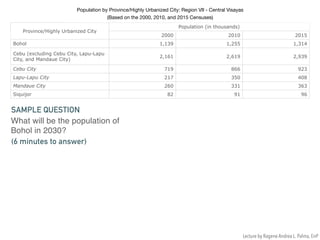 Population by Province/Highly Urbanized City: Region VII - Central Visayas 

(Based on the 2000, 2010, and 2015 Censuses)
Province/Highly Urbanized City
Population (in thousands)
2000 2010 2015
Bohol 1,139 1,255 1,314
Cebu (excluding Cebu City, Lapu-Lapu
City, and Mandaue City)
2,161 2,619 2,939
Cebu City 719 866 923
Lapu-Lapu City 217 350 408
Mandaue City 260 331 363
Siquijor 82 91 96
SAMPLE QUESTION
What will be the population of
Bohol in 2030?
(6 minutes to answer)
Lecture by Ragene Andrea L. Palma, EnP
 