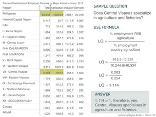 Percent Distribution of Employed Persons by Major Industry Group: 2017
Region Total AgricultureIndustry Services
Philippines 40,334 10244.8 7381.1 22,708
National Capital Region 5,141 25.7 1017.8 4,097
CAR 745 314.3 104.3 326
I - Ilocos Region 1,864 512.6 324.3 1,027
II - Cagayan Valley 1,452 657.7 178.6 616
III - Central Luzon 4,247 586.1 1070.2 2,591
IV-A CALABARZON 5,800 533.6 1513.8 3,753
IV-B MIMAROPA 1,247 494.9 183.2 568
V - Bicol Region 2,303 698.0 412.3 1,193
VI - Western Visayas 3,119 1023.1 439.8 1,656
VII - Central Visayas 3,224 912.5 651.3 1,660
VIII - Eastern Visayas 1,778 622.2 254.2 901
IX - Zamboanga Peninsula 1,437 612.2 175.3 650
X - Northern Mindanao 1,966 733.2 300.7 932
XI - Davao Region 2,052 667.1 309.9 1,075
XII - SOCCSKSARGEN 1,843 803.7 217.5 822
Caraga 1,087 402.2 173.9 511
ARMM 1,029 658.8 46.3 324
Does Central Visayas specialize
in agriculture and fisheries?
SAMPLE QUESTION
LQ =
% employment RVII
agriculture
% employment
country agriculture
USE FORMULA
LQ =
912.5 / 3,224
10,244.8/40,334
ANSWER
LQ =
0.283
0.254
LQ = 1.114
1.114 > 1, therefore, yes,
Central Visayas specialises in
agriculture and fisheries
Lecture by Ragene Andrea L. Palma, EnP
 