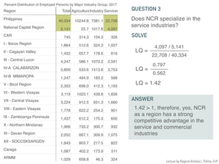 Percent Distribution of Employed Persons by Major Industry Group: 2017
Region Total AgricultureIndustry Services
Philippines 40,334 10244.8 7381.1 22,708
National Capital Region 5,141 25.7 1017.8 4,097
CAR 745 314.3 104.3 326
I - Ilocos Region 1,864 512.6 324.3 1,027
II - Cagayan Valley 1,452 657.7 178.6 616
III - Central Luzon 4,247 586.1 1070.2 2,591
IV-A CALABARZON 5,800 533.6 1513.8 3,753
IV-B MIMAROPA 1,247 494.9 183.2 568
V - Bicol Region 2,303 698.0 412.3 1,193
VI - Western Visayas 3,119 1023.1 439.8 1,656
VII - Central Visayas 3,224 912.5 651.3 1,660
VIII - Eastern Visayas 1,778 622.2 254.2 901
IX - Zamboanga Peninsula 1,437 612.2 175.3 650
X - Northern Mindanao 1,966 733.2 300.7 932
XI - Davao Region 2,052 667.1 309.9 1,075
XII - SOCCSKSARGEN 1,843 803.7 217.5 822
Caraga 1,087 402.2 173.9 511
ARMM 1,029 658.8 46.3 324
Does NCR specialize in the
service industries?
QUESTION 3
SOLVE
LQ =
4,097 / 5,141
22,708 / 40,334
LQ =
0.797
0.562
LQ = 1.42
ANSWER
1.42 > 1, therefore, yes, NCR
as a region has a strong
competitive advantage in the
service and commercial
industries
Lecture by Ragene Andrea L. Palma, EnP
 
