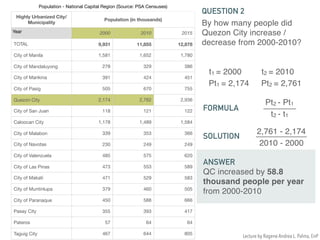 Population - National Capital Region (Source: PSA Censuses)
Highly Urbanized City/
Municipality
Population (in thousands)
Year 2000 2010 2015
TOTAL 9,931 11,855 12,878
City of Manila 1,581 1,652 1,780
City of Mandaluyong 278 329 386
City of Marikina 391 424 451
City of Pasig 505 670 755
Quezon City 2,174 2,762 2,936
City of San Juan 118 121 122
Caloocan City 1,178 1,489 1,584
City of Malabon 339 353 366
City of Navotas 230 249 249
City of Valenzuela 485 575 620
City of Las Pinas 473 553 589
City of Makati 471 529 583
City of Muntinlupa 379 460 505
City of Paranaque 450 588 666
Pasay City 355 393 417
Pateros 57 64 64
Taguig City 467 644 805
By how many people did
Quezon City increase /
decrease from 2000-2010?
QUESTION 2
FORMULA
t1 = 2000 t2 = 2010
Pt1 = 2,174 Pt2 = 2,761
Pt2 - Pt1
t2 - t1
SOLUTION
2,761 - 2,174
2010 - 2000
ANSWER
QC increased by 58.8
thousand people per year
from 2000-2010
Lecture by Ragene Andrea L. Palma, EnP
 