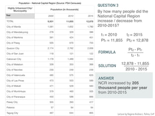 Population - National Capital Region (Source: PSA Censuses)
Highly Urbanized City/
Municipality
Population (in thousands)
Year 2000 2010 2015
TOTAL 9,931 11,855 12,878
City of Manila 1,581 1,652 1,780
City of Mandaluyong 278 329 386
City of Marikina 391 424 451
City of Pasig 505 670 755
Quezon City 2,174 2,762 2,936
City of San Juan 118 121 122
Caloocan City 1,178 1,489 1,584
City of Malabon 339 353 366
City of Navotas 230 249 249
City of Valenzuela 485 575 620
City of Las Pinas 473 553 589
City of Makati 471 529 583
City of Muntinlupa 379 460 505
City of Paranaque 450 588 666
Pasay City 355 393 417
Pateros 57 64 64
Taguig City 467 644 805
By how many people did the
National Capital Region
increase / decrease from
2010-2015?
QUESTION 3
FORMULA
t1 = 2010 t2 = 2015
Pt1 = 11,855 Pt2 = 12,878
Pt2 - Pt1
t2 - t1
SOLUTION
12,878 - 11,855
2010 - 2015
ANSWER
NCR increased by 205
thousand people per year
from 2010-2015
Lecture by Ragene Andrea L. Palma, EnP
 