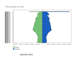 GALICIA, 2013 
 