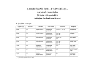 I. ROK POPRAVNIH ISPITA – I. TURNUS 2013/2014.
za prodavače i komercijaliste
30. lipnja, 1. i 2. srpnja 2014.
voditeljica: Đurđica Dvoraček, prof.
30. lipnja 2014., ponedjeljak:
Vrijeme (h) Učionica Predmet Vrsta ispita Razredi Profesor
08:00 39 HRVATSKI JEZIK Pismeni ispit
prodavači
1A, 1B*, 1C, 1D, 2A Gordana Zelić
08:00 38 HRVATSKI JEZIK Pismeni ispit
komercijalisti
1A
K
, 1B
K
,
2A
K
, 2B
K
Luja Mikić
09:00 39 MATEMATIKA Pismeni ispit
prodavači
1A, 1B, 1D,
2A
Ivana Gašpar
09:00 38 MATEMATIKA Pismeni ispit
komercijalisti
1A
K
, 1B
K
,
2A
K
, 2B
K
3A
K
, 3B
K
Stjepan Poljak
10:00 38 NABAVNO
POSLOVANJE
Usmeni ispit
prodavači
1D Tanja Šilović
Božica Uroić
10:00 37 NJEMAČKI JEZIK Pismeni ispit
komercijalisti
1A
K
Jasmina Posavec
Tušek
10:20 38 OSNOVE
MARKETINGA
Usmeni ispit
prodavači
2A Božica Uroić
Tanja Šilović
* – 5 + 1 neocijenjena (predmetni ispit)
 