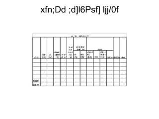 xfn;Dd ;d]l6Psf] ljj/0f

                                                xfn ; D ; d]6P lj j /0
                                                      d    l sf]      f




                                           ; f= =
                                              ; df pk kl/of] gf
                                                             h
                                             cfj 4 ; D f} f ; V
                                                      em +
                                                        t      of                   of] bfg
                                                                                      u
                        sfo{ m
                            q dn]         ; b:o÷3                    uf= sf]
                                                                        lg= i           uf= = =
                                                                                           lj ;
          hDdf             l sf] ; x? /w cfo
                   u/L ; d]6P ; f= =
                     j                          /L        ef}t s
                                                             l       fsf]               ÷lh= =
                                                                                             lj ;
uf= = =
  lj ;    3/w L
             '/   3/w L
                     '/   j f8{ sf] ; : vf ; V cfh{
                                      +       + of  g     k" f{ f/
                                                            jw       of]ubfg ; fd'bfo = o hD 3'D L ifdf hfg] /sd ot
                                                                       f                 ÷cG      df /sd
                                                                                                      t sf]  s}km
                                                                                                               l
                                                                                                               }




hD df
k|t zt
 l
 