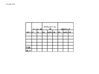 Coverage contd…




                                                 hft hft Lcg'; f/ ; b:o
                           ; f= =; b:o ; +
                              ;          Vof              ;+
                                                           Vof                   kbflw lj j /0
                                                                                      sf/L    f
                  uf= = = k"
                    lj ;   =        d=         blnt    hghft L cG
                                                                o         blnt      hghft L cG
                                                                                             o




                  hD df
                  k|t zt
                   l
 