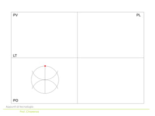 PO
LT
PV PL
Appunti di tecnologia
Prof. Chiarenza
 