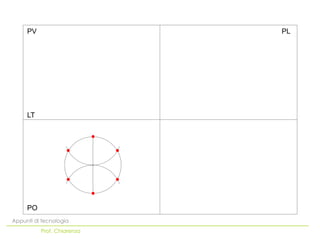 PO
LT
PV PL
Appunti di tecnologia
Prof. Chiarenza
 